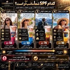 راهنمای انتخاب SPF های ضد افتاب ووکالی